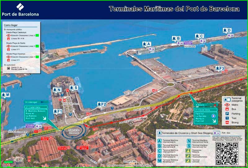 Barcelona en Barcelona