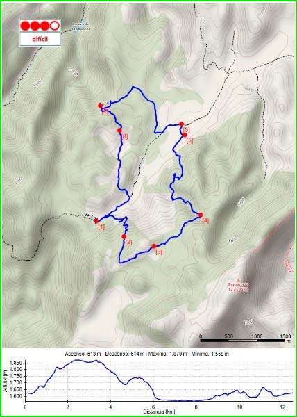 ruta por Parque Natural Sierras de Cazorla, Segura y Las Villas
