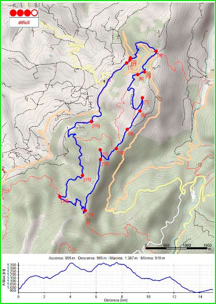 track Burunchel - Sagreo - Viñuela - Puerto de los Arenales en Granada