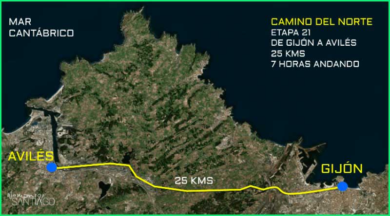 ruta Camino del Norte: Gijón a Avilés en Asturias
