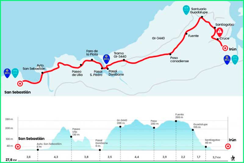 track Camino del Norte: Irún a San Sebastián en Guipúzcoa