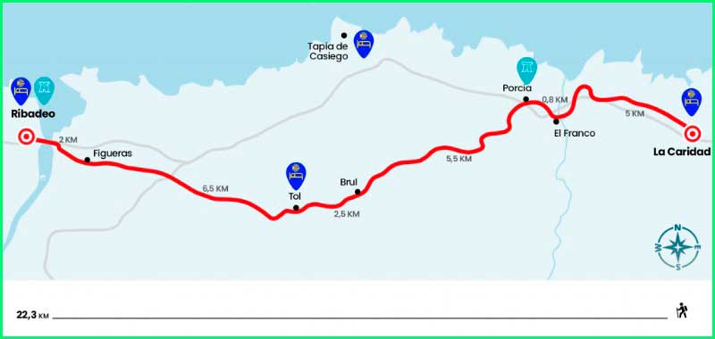 ruta Camino del Norte: La Caridad a Ribadeo en Asturias