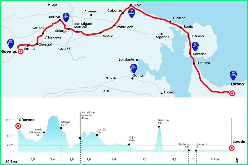 track Camino del Norte: Laredo a Güemes en Cantabria