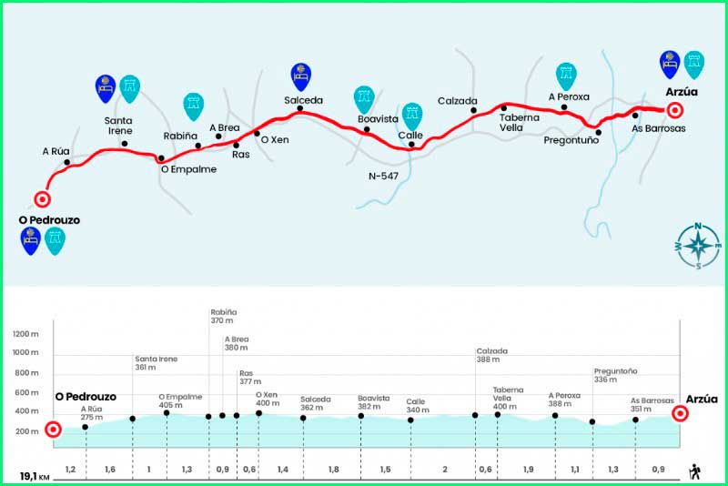 ruta Camino Francés: Arzúa - O Pedrouzo en La Coruña