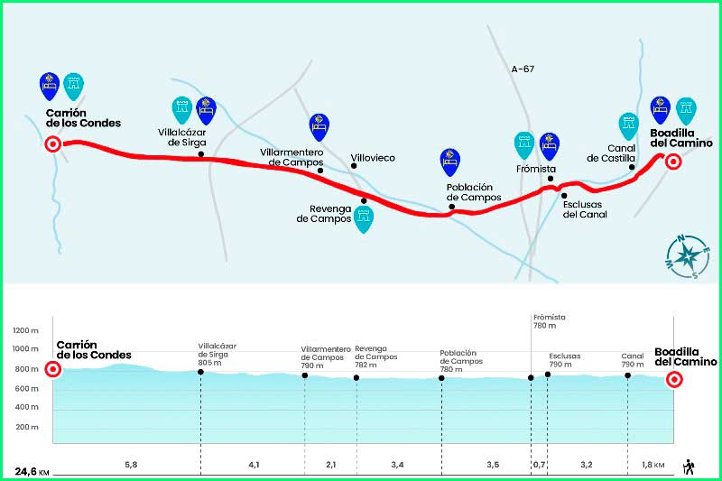 track Camino Francés: Boadilla del Camino - Carrión de los Condes en Palencia