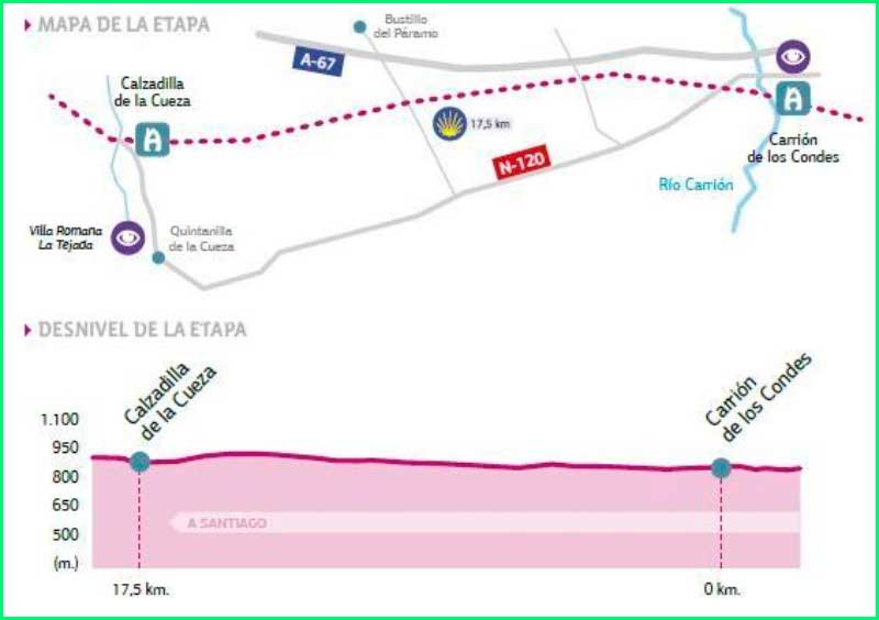 Carrión de los Condes en Palencia