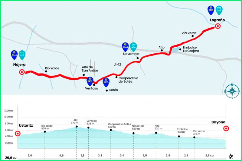 track Camino Francés: Logroño - Nájera en La Rioja
