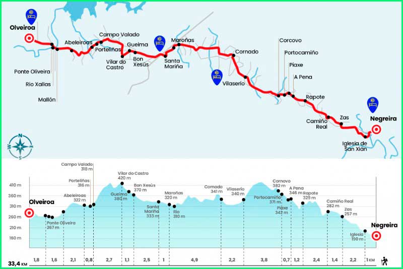 track Camino Francés: Negreira - Olveiroa en La Coruña
