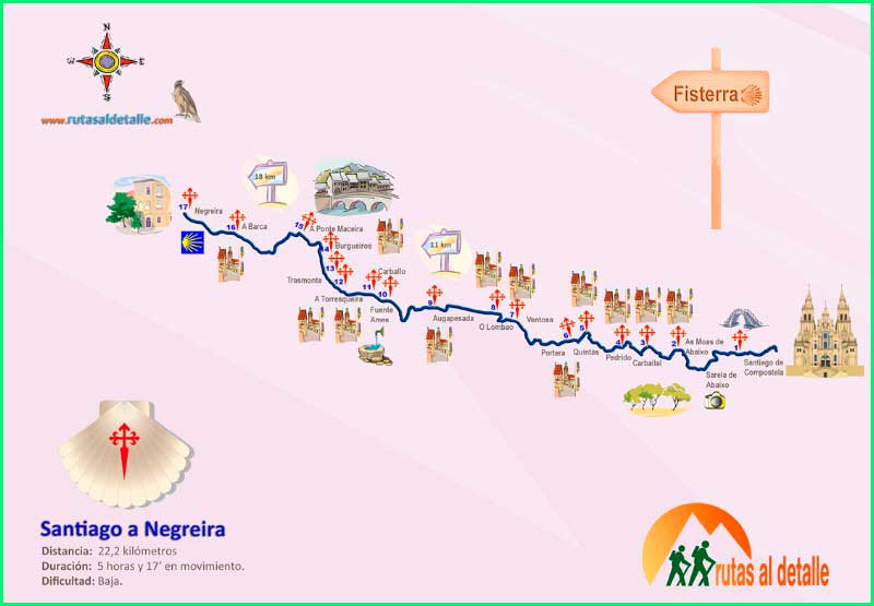 ruta Camino Francés: Santiago de Compostela - Negreira en La Coruña