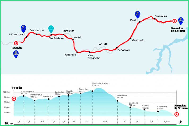 ruta Camino Primitivo: Gradas de Salime a Fonsagrada en Asturias